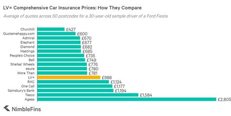 lv= car insurance change address charge